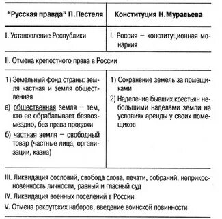 Конституция крепостное право муравьев