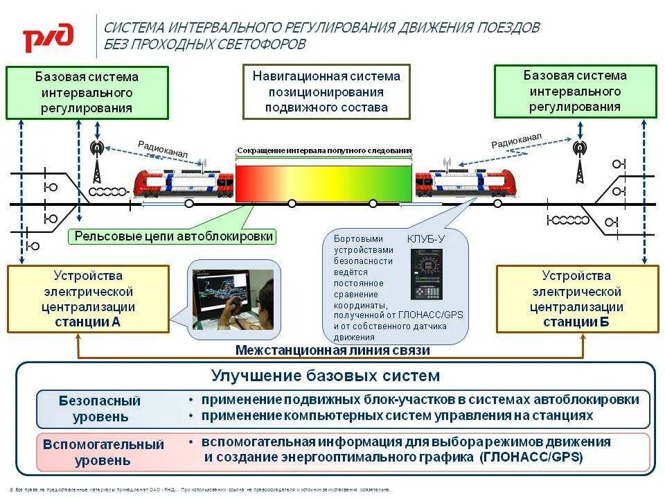 Кто обязан проводить осмотр дистанции пути. Электрическая схема диспетчерской централизации. Схема датчики регулирования движения. АЛСН конструкция катушки. Принципиальная схема переездной сигнализации.