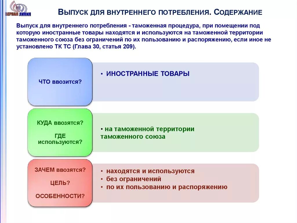 Выпуск для внутреннего потребления таможенная процедура. Таможенная процедура выпуска для внутреннего потребления схема. Выпуск для внутреннего потребления схема процедуры. Выпуск для внутреннего потребления презентация.