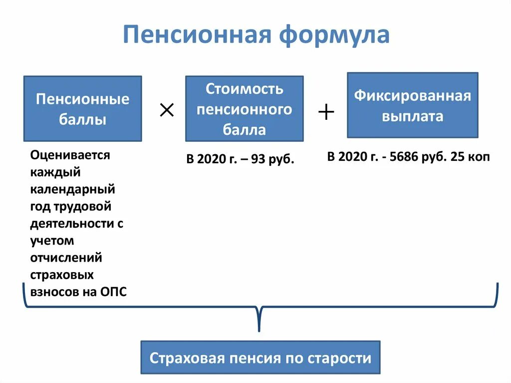 Пенсионная система состоит из. Пенсионная система. Пенсионная система РФ. Пенсионная система РФ схема. Структура пенсионной системы Российской Федерации.