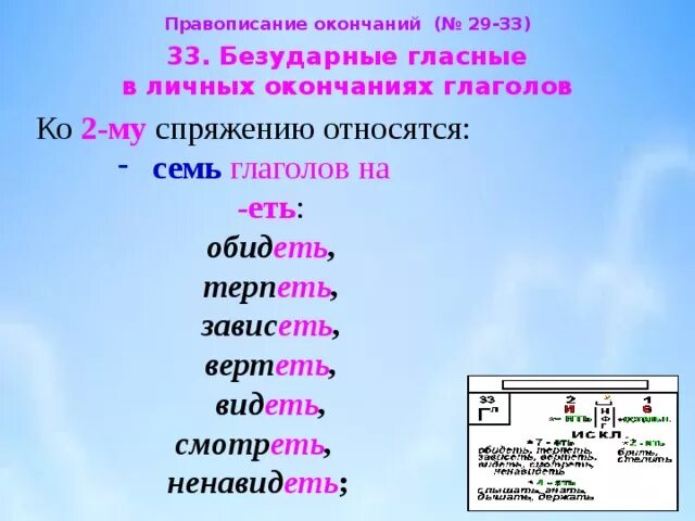 Правописание безударной гласной в окончании глагола. Безударная гласная в окончании глагола. Глаголы с безударной гласной в окончании. Правописание безударных гласных в окончаниях глаголов.