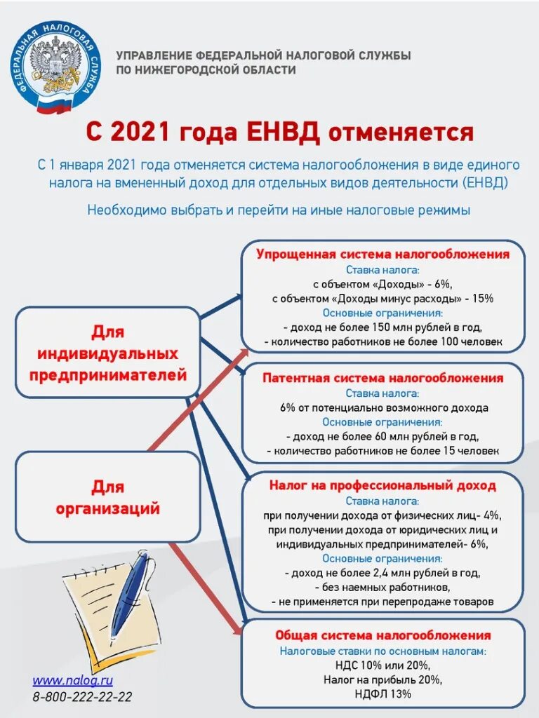 С 1 января 2025 налогообложения. Системы налогообложения. упрощённая система налогообложения. упрощенная система налогообложения 2025. патентная система налогообложения.
