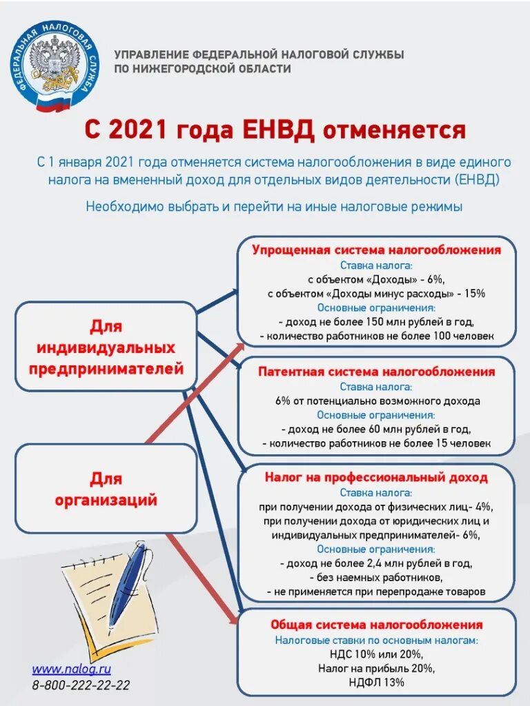 Переход на единый налог. Системы налогообложения. Упрощённая система налогообложения. Упрощенная система налогообложения 2021. Патентная система налогообложения.