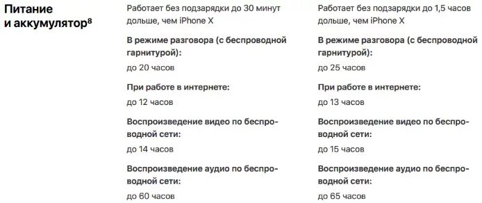 Сколько держит заряд айфон 11. Iphone XS Max сколько держит зарядку. Iphone XS время работы. Сколько держит заряд айфон XS. Сколько должен держать заряд айфон XS.