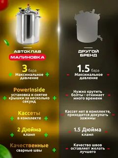 Малиновка для консервирования