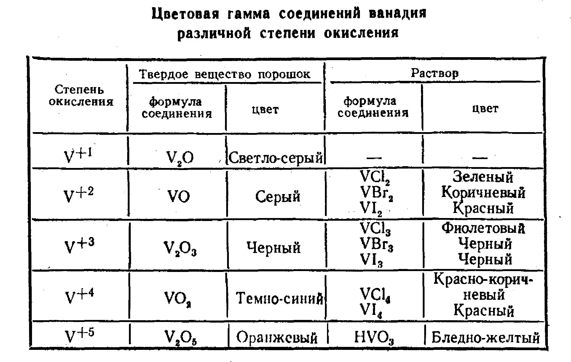 Степень окисления фтора