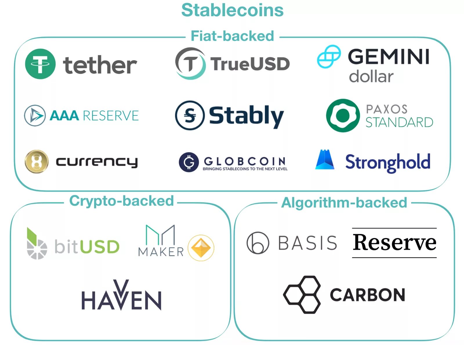 Encryption symmetric key. Создание игр без программирования. Crypto algorithms. Encrypted карты. Symmetric and asymmetric encryption.
