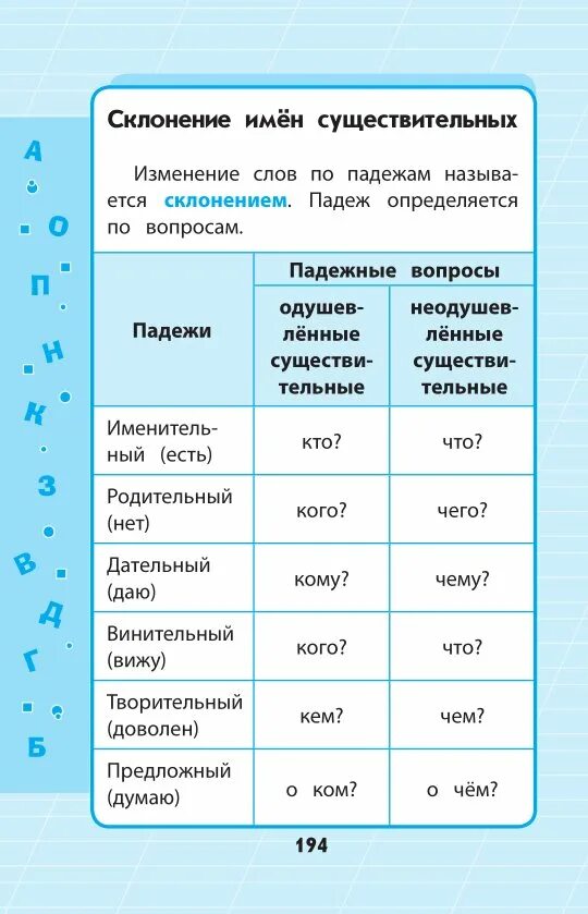 Синий океан по падежам. Склонение имен существительных. Просклонять слово морж. Просклонять слово морж по падежам. Слово морж по падежам.