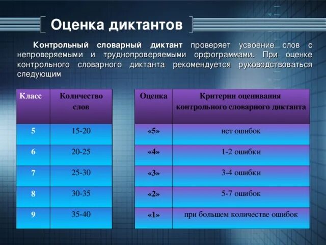 Оценки по русскому языку 6 класс