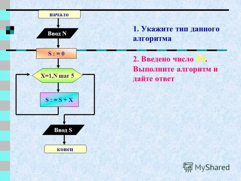 Изображения по теме алгоритмы. Алгорифм. Алгоритмика белгород. Задания на платформе алгоритмика. Алгоритмика о проекте 2 класс.