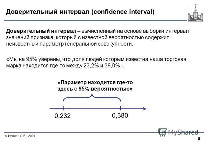 Сети в интервале