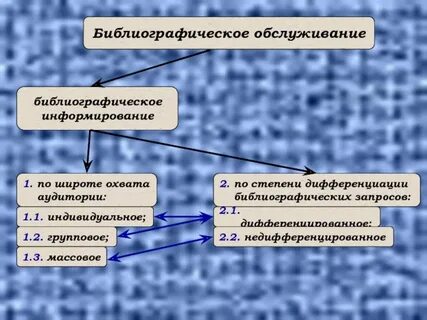 Группы информирования
