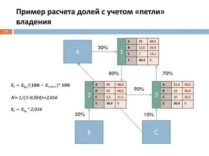 Вычисление доли