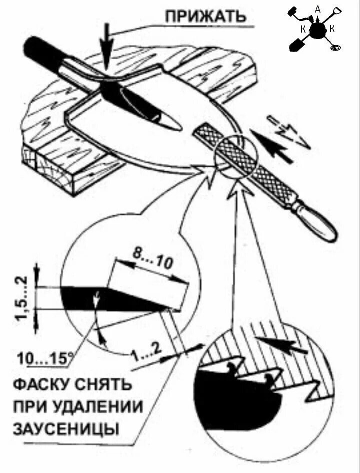 Угол заточки лопаты штыковой. Заточка лопаты штыковой правильная. Заточка штыковой лопаты напильником. Заточка лопаты штыковой правильная схема.