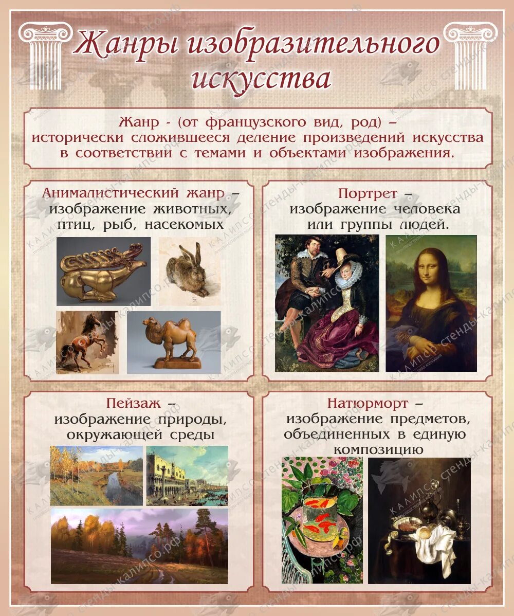 Виды и жанры искусства. Жанры изобразительного искусства. Жанры рызобразительногоискусство. Стенд Жанры изобразительного искусства. Стенды по изобразительному искусству.