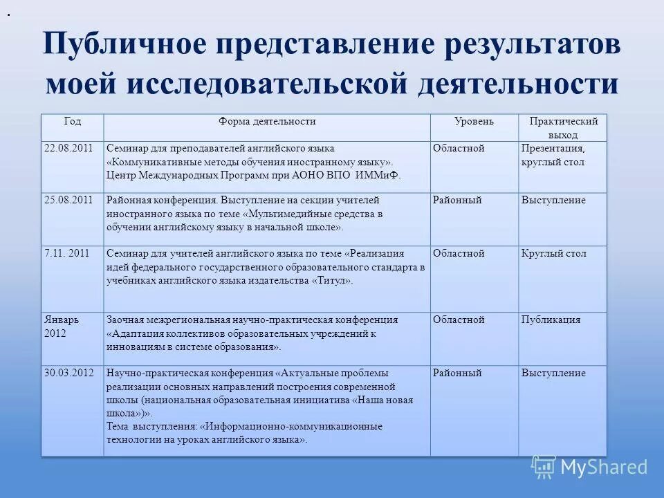 Представление опыта работы учителя. Представление опыта работы учителя. Представление педагога. Представление педагога в презентации. Презентация опыта работы учителя биологии.