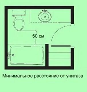 Расстояния в ванной