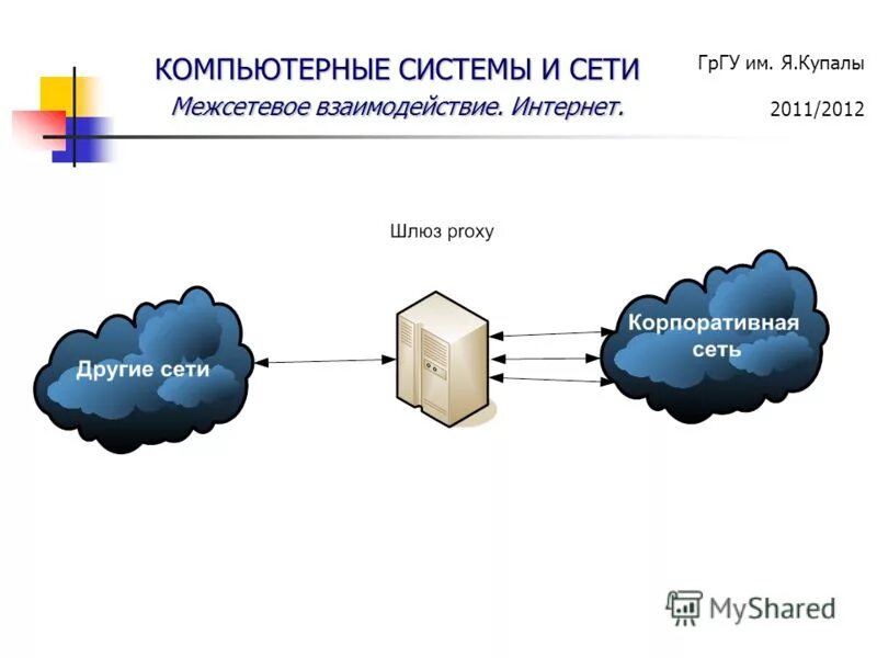 Межсетевой экран интернет