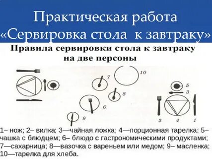 Сервировка стола урок технологии 5 класс