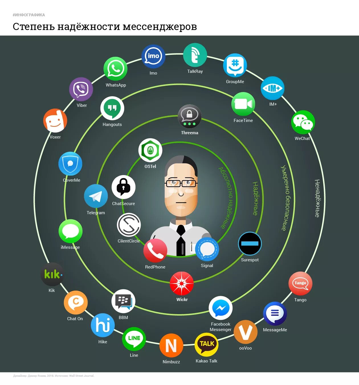 Программа социальной сети. Общение в социальных сетях и мессенджерах. социальные сети и мессенджеры. программы для общения. приложение для социальных сетей.