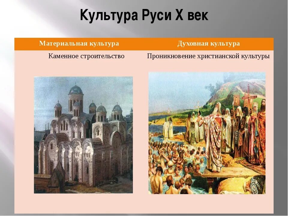 Темы древней руси. Культура Киевской Руси 10-15 веков. Культура древней Руси 9-13 век. Культура древней Руси (XII-XIII ВВ.). Культура Киевской Руси культура Руси 12-13.