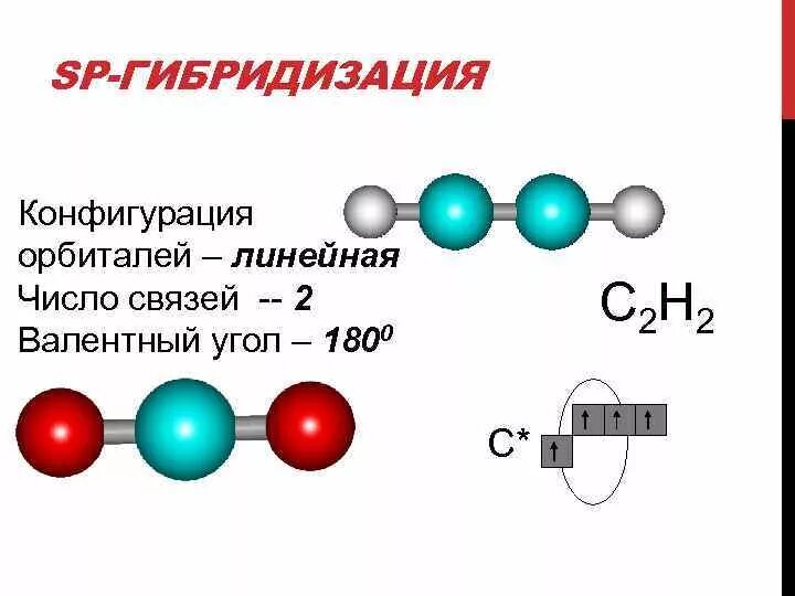 Ацетилен состояние гибридизации. Sp3 гибридизация ацетилен. Sp3d3 гибридизация валентный угол. Sp2 гибридизация валентный угол. Валентные углы СП гибридизация.