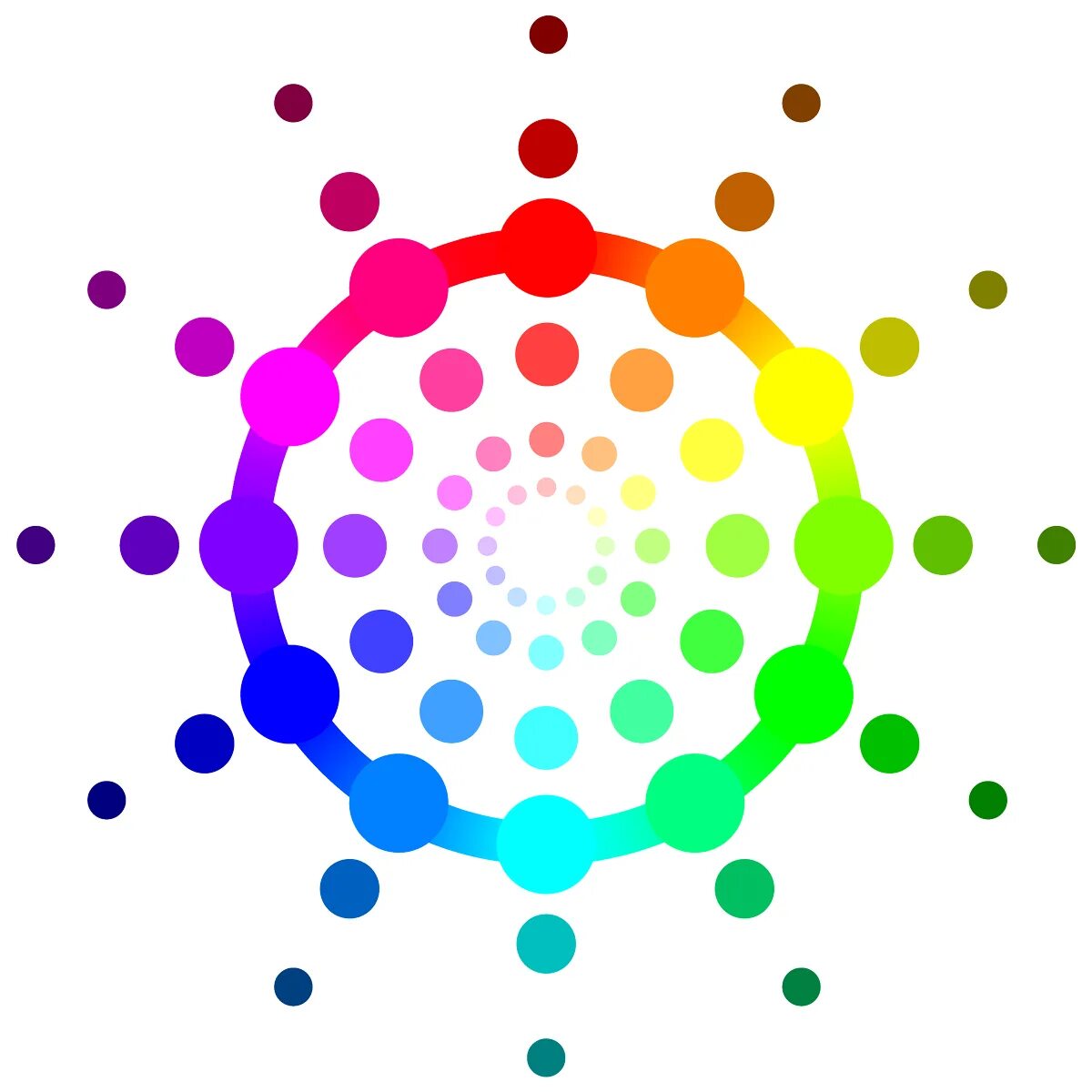 Новый круг. Цветовой круг RGB. RGB круг. Цветные круги RGB. Круг РЖБ.