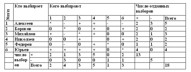 Составление таблицы с числом 2 методика