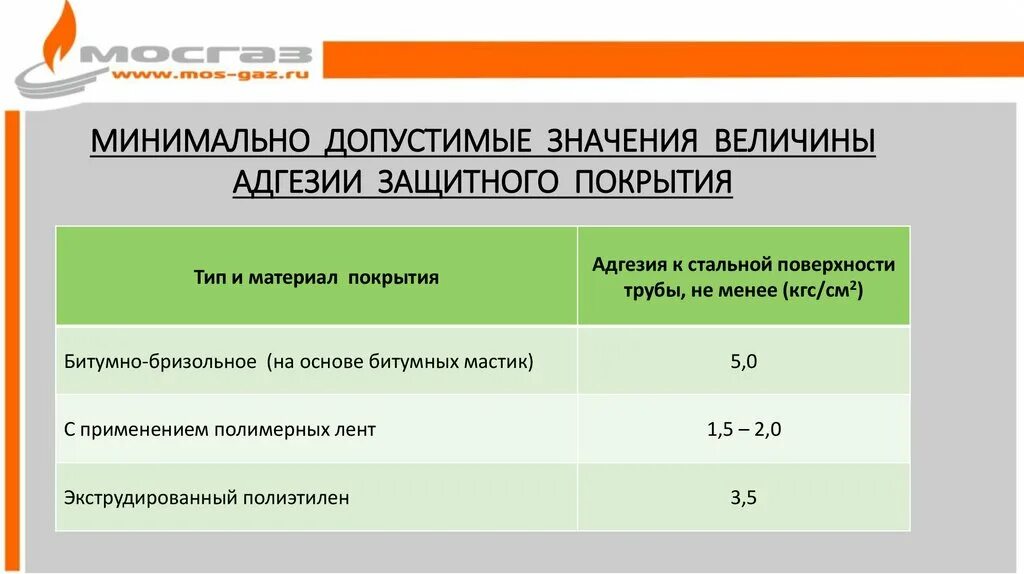 Минимально допустимая величина