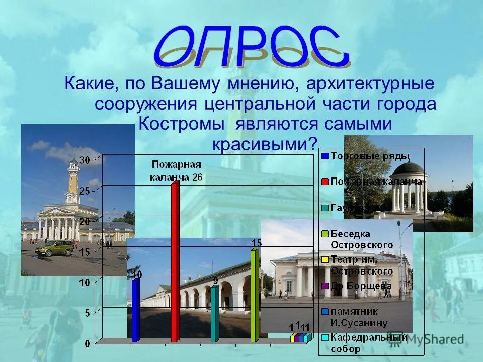 Памятники архитектуры с подписями. Портик храма парфенон. Храм христа спасителя архитектурные элементы. Привести примеры архитектуры. Первые архитектурные сооружения перечислите.