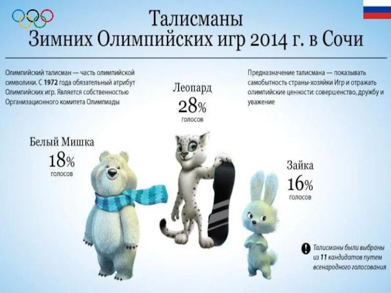 Символ игр 2014. Талисман Олимпийских игр 2014 года в Сочи. Талисманы зимних Олимпийских игр 2014 года в Сочи. Символ Олимпийских игр в Сочи в 2014 году в России. Талисманы зимней олимпиады в Сочи 2014.