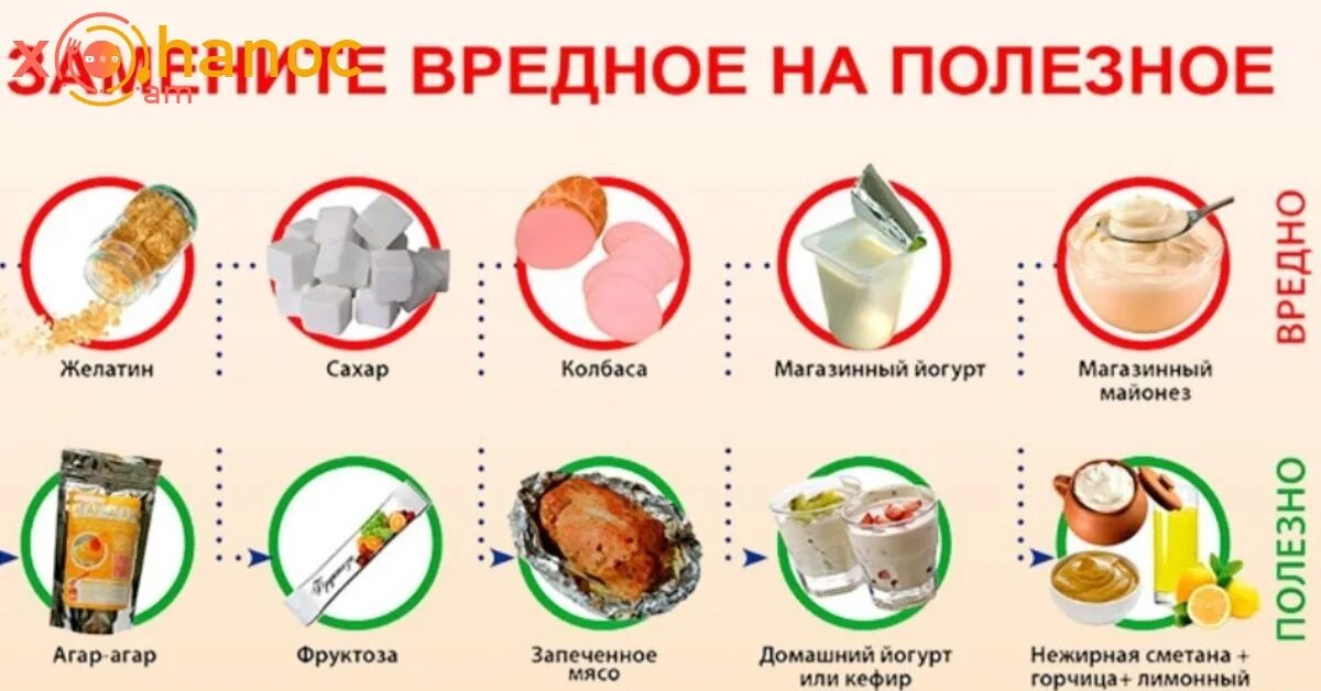 Есть соленое на ночь. Вредные продукты. Полезные и вредные продукты таблица. Таблица полезной еды и вредной. Чем заменитьредныепродукты.