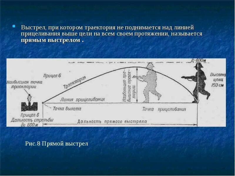 Выстрел это физическое. Прямой выстрел дальность стрельбы. Прямой выстрел Траектория. Прямой прямой выстрел. Понятие дальность прямого выстрела.