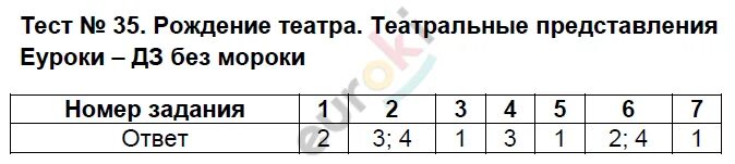 Тест история параграф 38. Ответы на тесты по истории 5. Тест по 5 классу по истории. Тест по истории 5 класс с ответами. Задания по истории 5 класс с ответами.