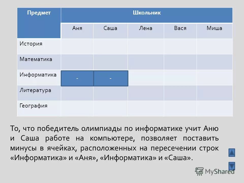 Миша стала сильнее. Победитель олимпиады по информатике учит Аню и Сашу. Задача по информатике Аня Саша Лена Вася и Миша стали победителями. Задача пятеро одноклассников Аня Саша Лена. Пять одноклассников Аня Саша Лена Вася и Миша.