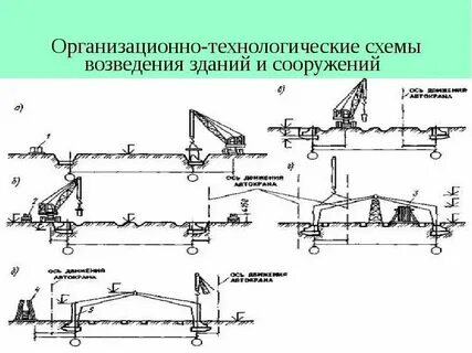Принцип работы технологического оборудования