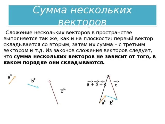 Закон суммы векторов. Сумма 3х векторов. Сумма нескольких векторов. Сложение векторов. Сложение нескольких векторов в пространстве.