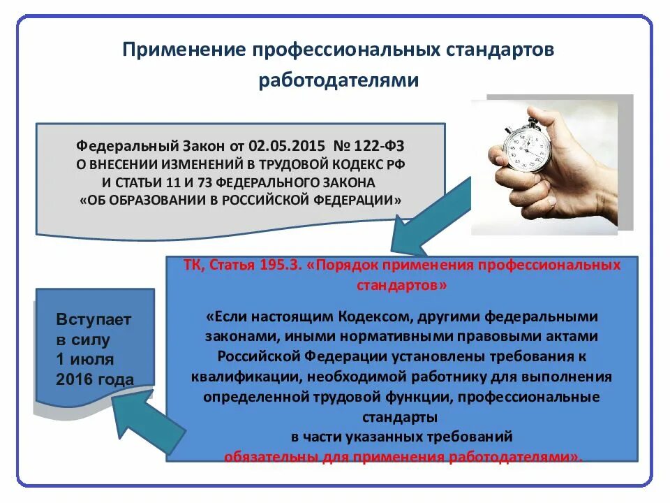 Профстандарт регистратор