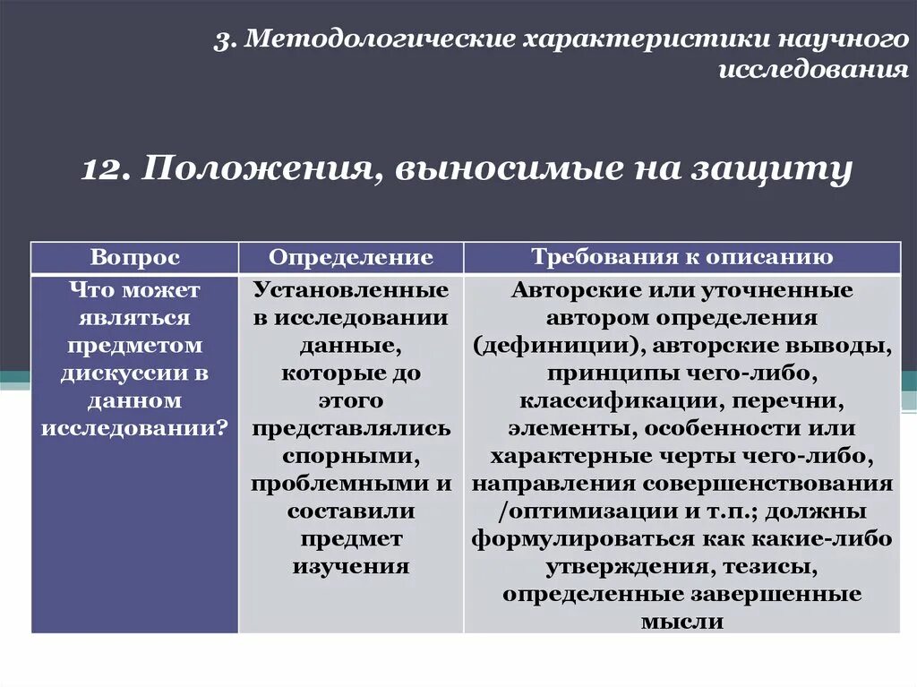 Дайте определение методологии