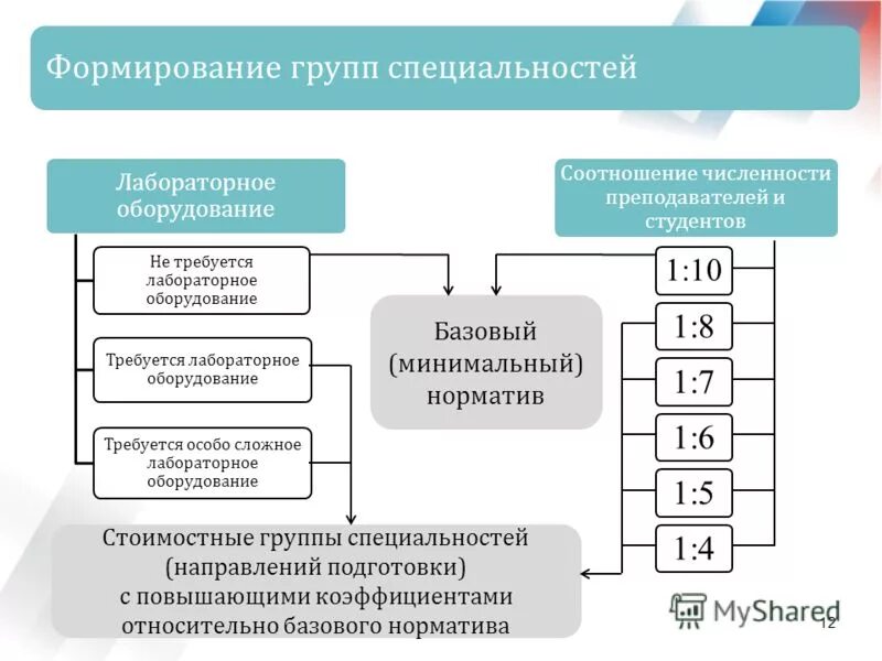Направление в профессии в группах. Ранняя профориентация дошкольников в доу. Ранняя профориентация в доу. Направление в профессии в группах. Специальности укрупненных групп.