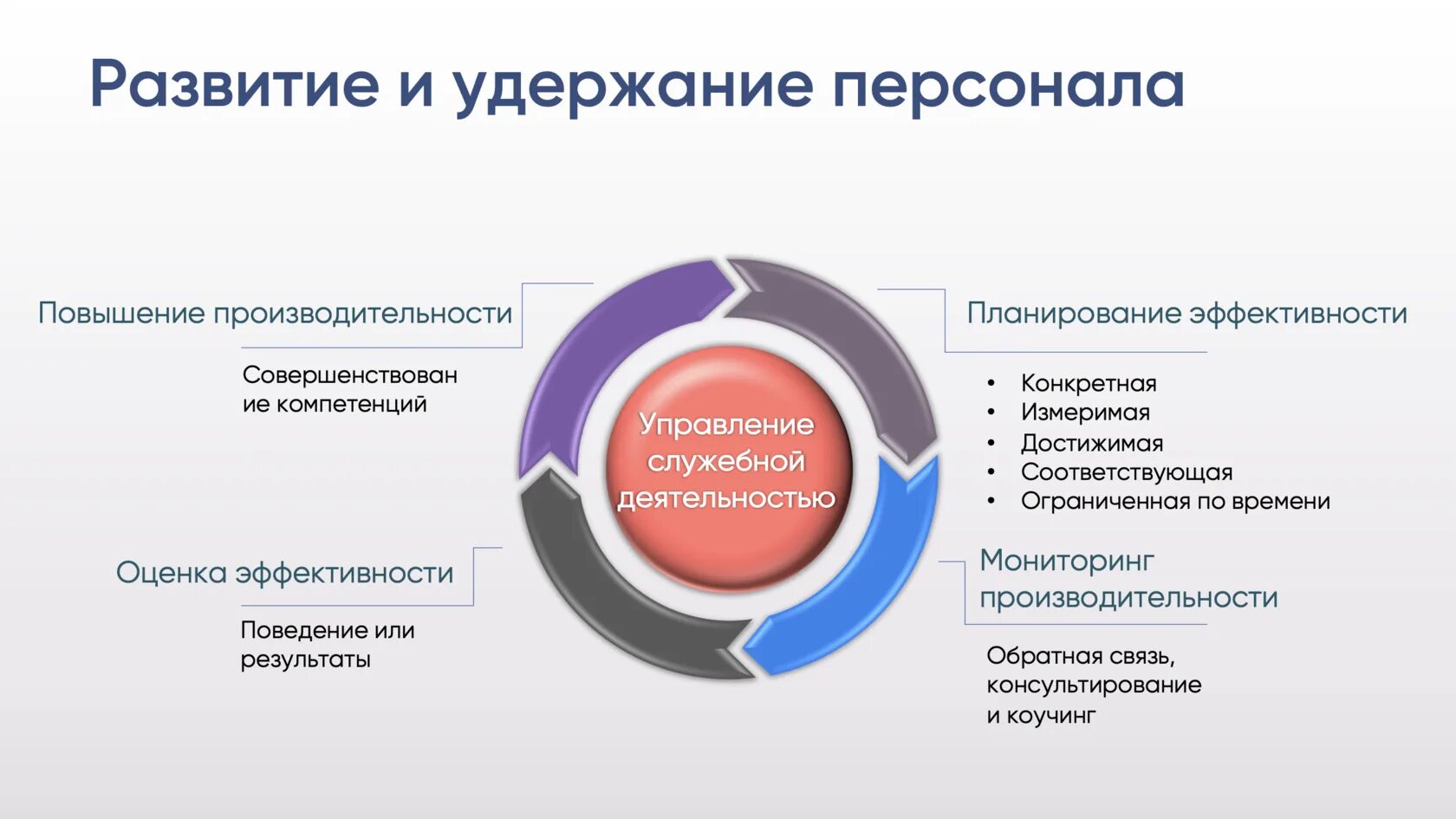 Hr это. HR отдел. Качества HR менеджера. HR чем занимается. Чем занимается HR менеджер.