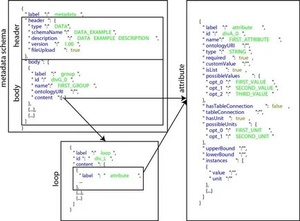 Json схема пример