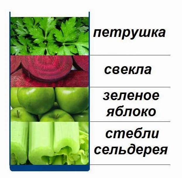 Петрушка с яблоками на зиму. Яблоки и петрушка. сколько калорий в сельдерее.