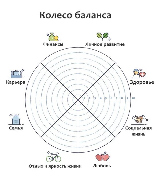 Баланс жизненных сфер. Колесо жизненного баланса Блиновская. Колесо баланса 8 секторов. Схема колеса жизненного баланса. Колесо жизненного баланса 4 сферы.