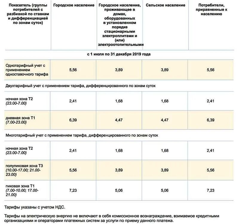 Сколько киловатт стоит в московской области 2024. Трёхтарифный счетчик электроэнергии тарифы 2022. Тариф трехфазного счетчика электроэнергии в Москве 2021. 3-Х тарифные счетчики электроэнергии тарифы в Москве. Трехфазный счетчик электроэнергии: тарифы по зонам и часам.