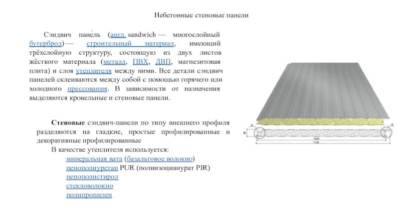 Типы панелей