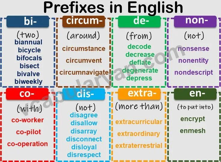 Words with prefix under. Prefix. english prefixes. words with prefixes. приставка pre в английском языке.