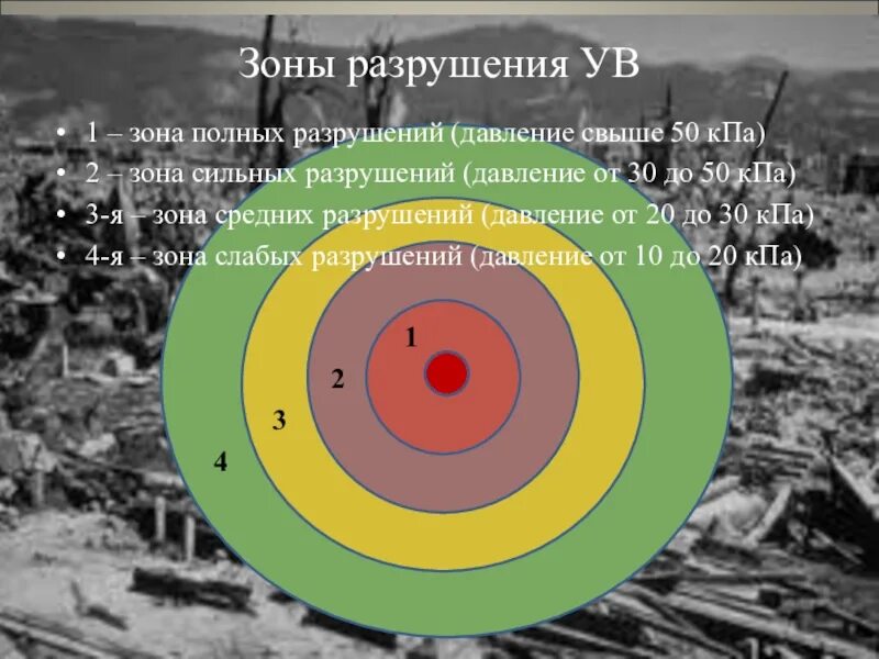 Зоны разрушений в очаге ядерного поражения. Зоны разрушения при взрыве. Зоны при ядерном взрыве. Зона поражения при ядерном взрыве. Ядерный взрыв зоны разрушений.