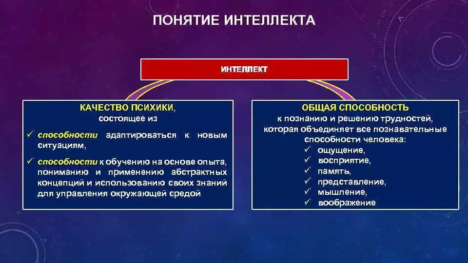 Память знание опыт. Структура интеллекта в психологии схема. Понятие интеллекта, его структура. Интеллект определение. Основные базовые характеристики интеллекта..