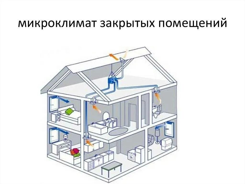 Микроклимат бытовых помещений. Микроклимат бытовых помещений